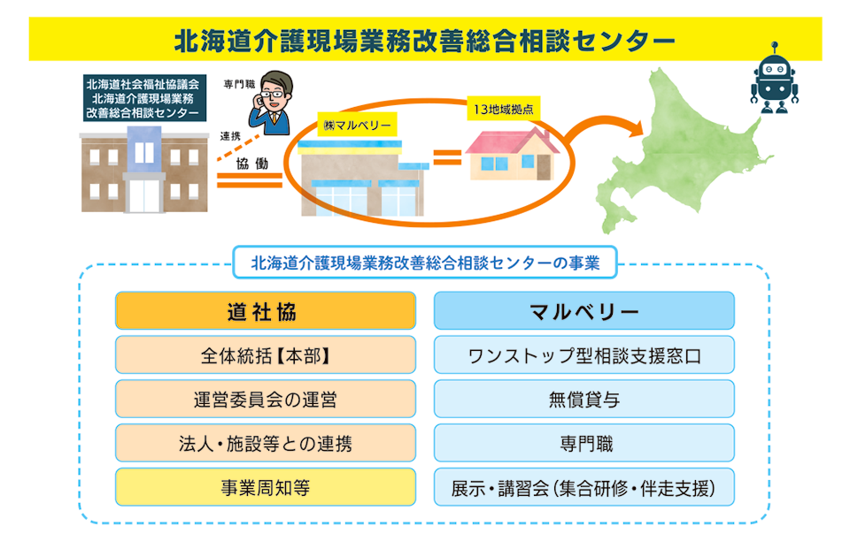 成年後見制度推進バックアップセンター